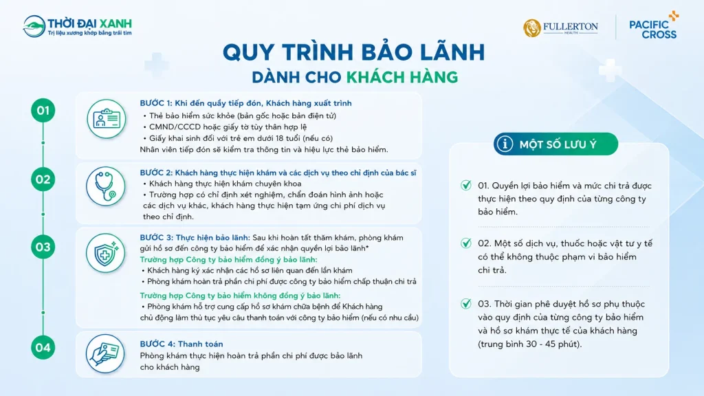 Quy trình bảo lãnh dành cho khách hàng tại Thời Đại Xanh.
