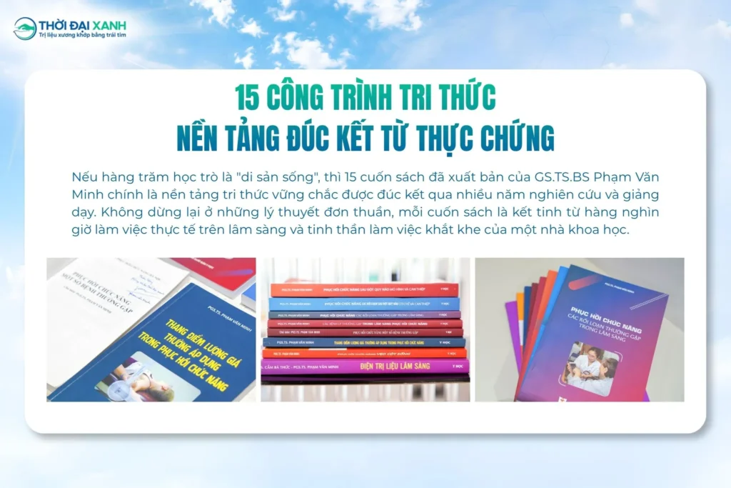 GS.TS.BS Phạm Văn Minh đã tham gia biên soạn 15 công trình, góp phần xây dựng nguồn tài liệu học thuật cho đào tạo và thực hành phục hồi chức năng. 
